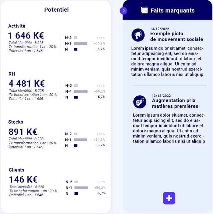 Suivi des actions dans TAURUS 360
